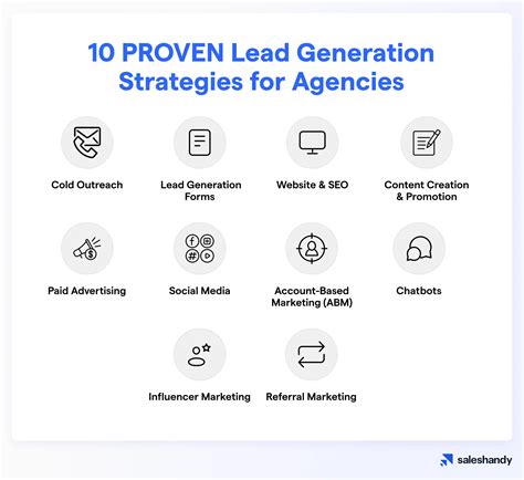 salasl agency|lead generation agency.